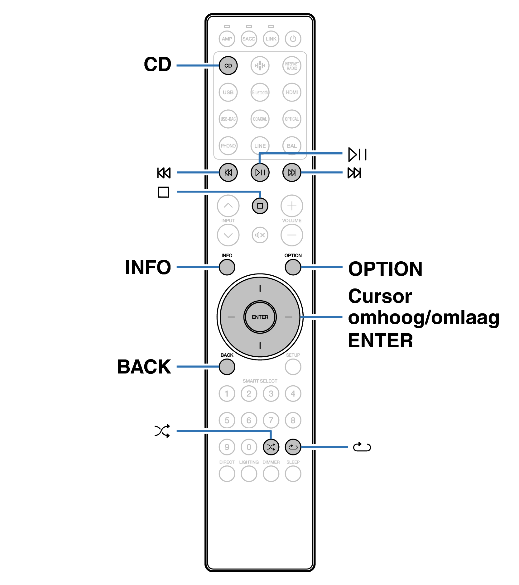 Ope Data Disc RC004PMND